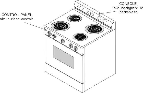 Gas stove parts and functions worksheets